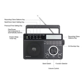 Retekess TR629 boxed packaging with accessories, ready-out-of-box setup benefit