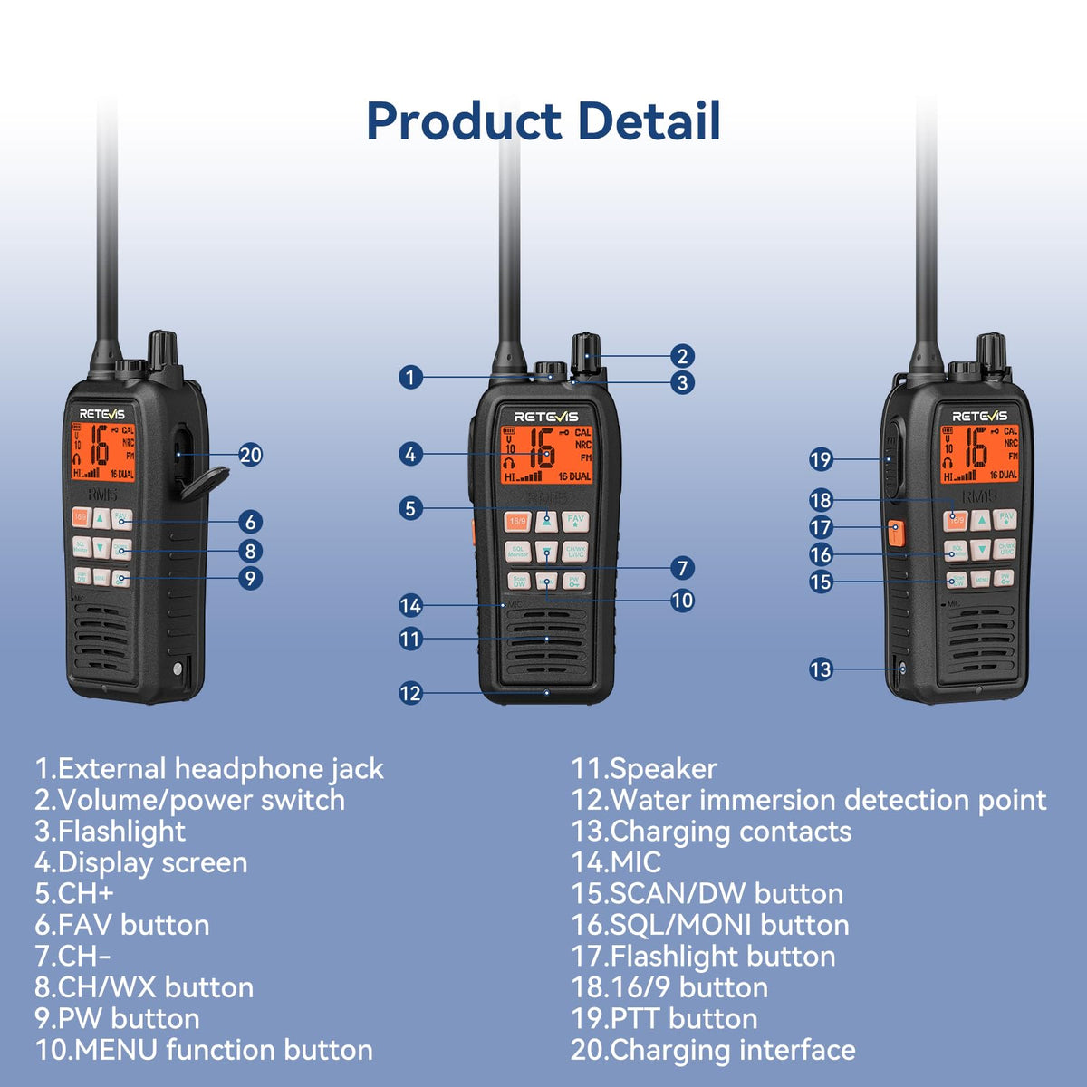 RM15 ergonomic handheld design with secure grip