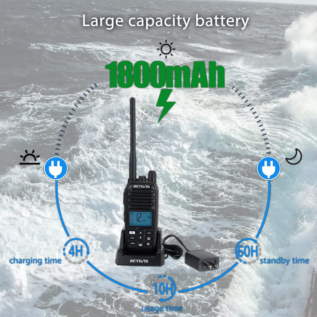 Retevis RM21 antenna and port detail for durable connectivity and weather sealing
