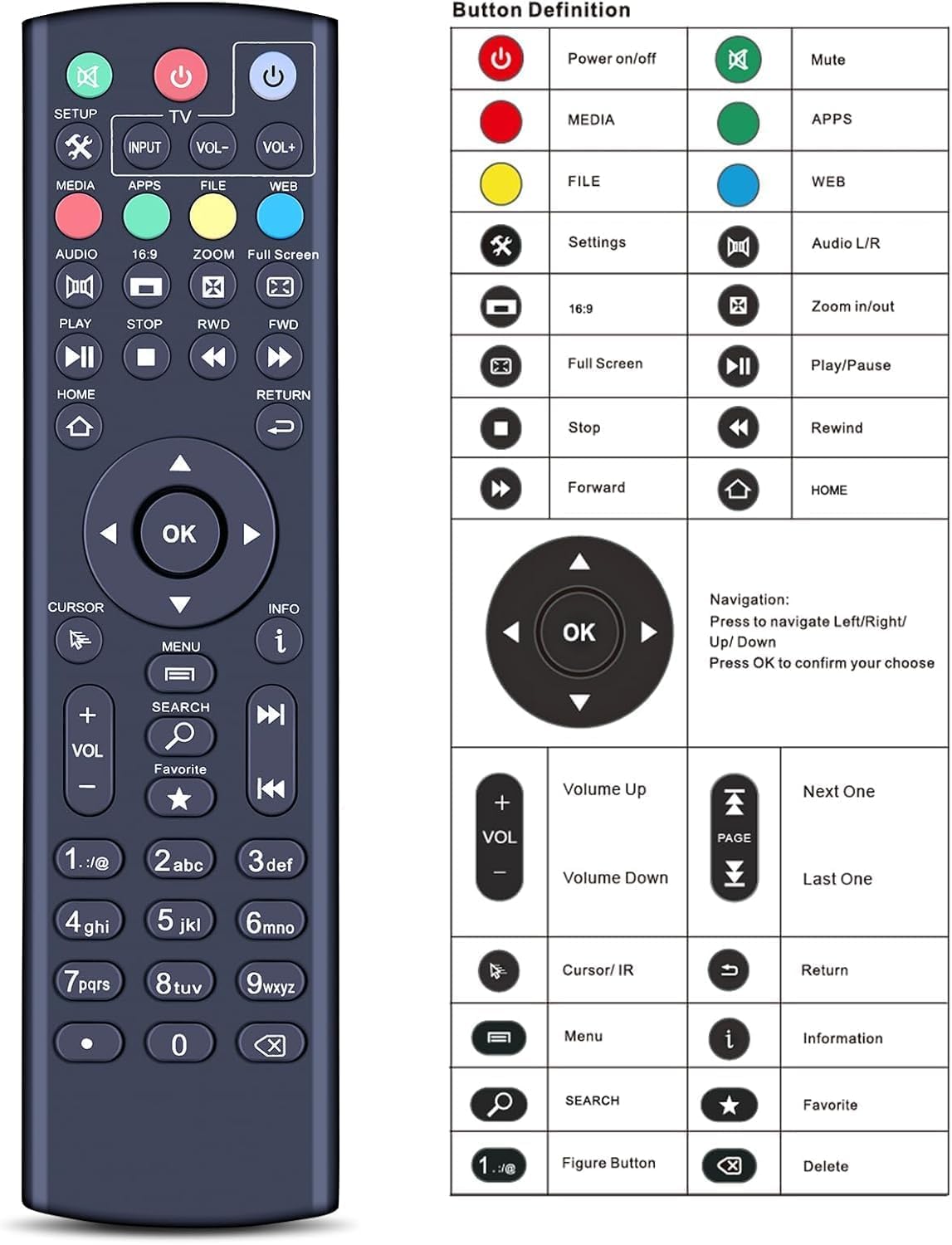 RETROSUN programmable remote with four assignable buttons for quick shortcuts.