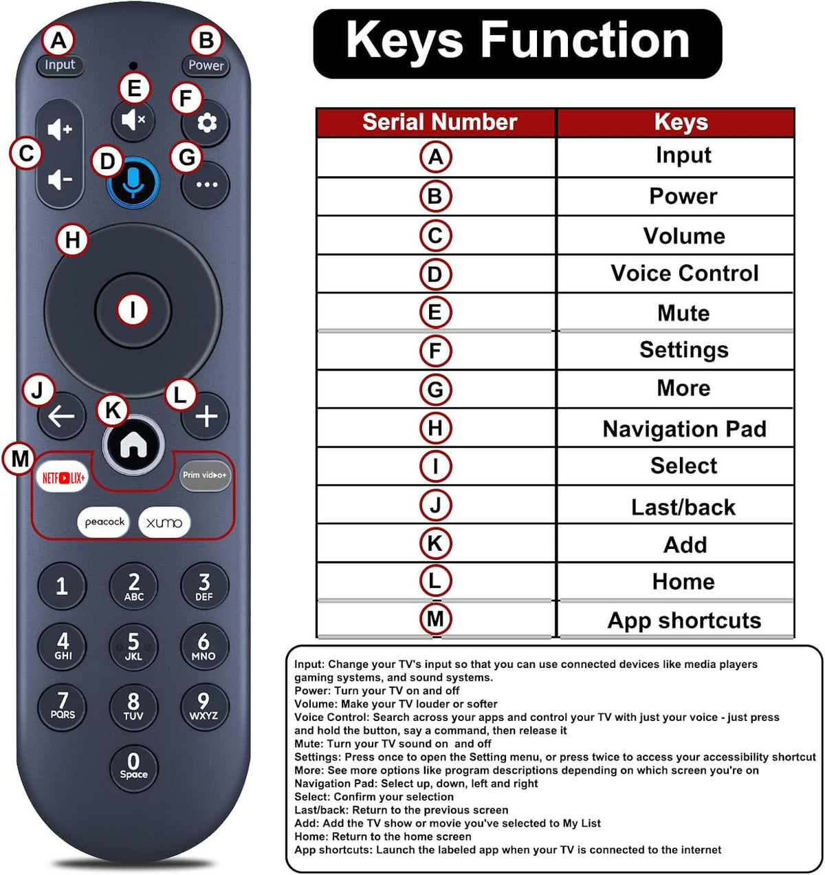 RETROSUN remote paired on TV screen during setup for simple connection