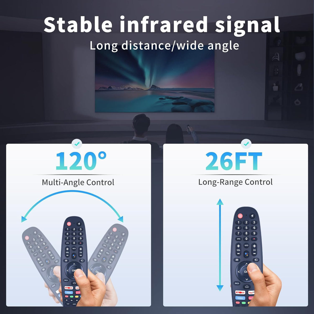 RETROSUN remote pointed at TV IR sensor for reliable long‑range control