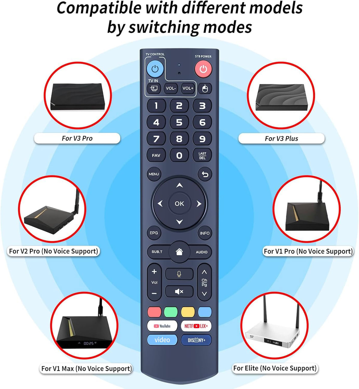 RETROSUN remote back view highlighting ergonomic grip for comfortable long use.