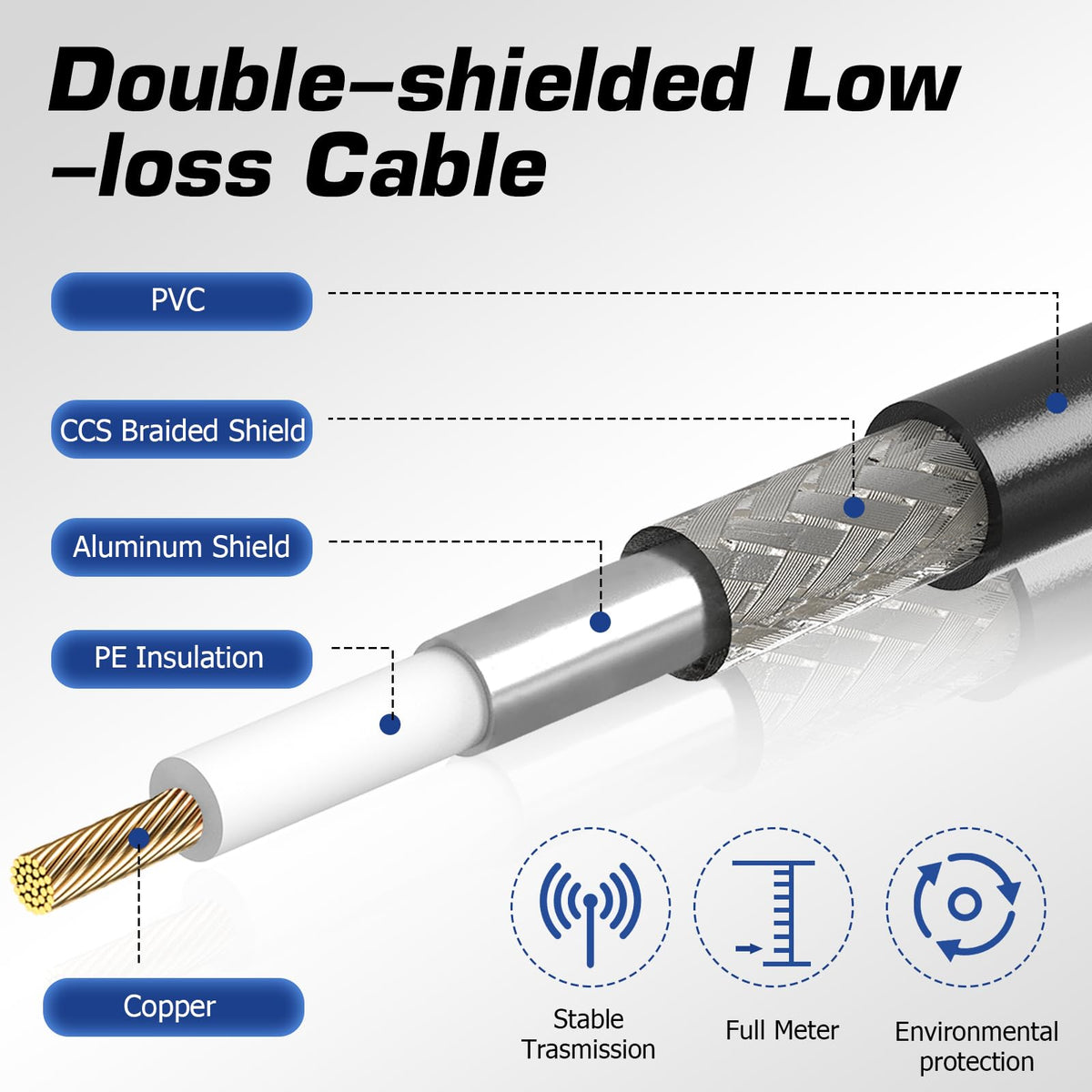 RFAdapter low-loss braid shield on RG8x coax cable protecting signal