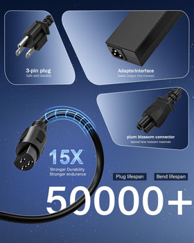 RicChic 90W charger demonstrates voltage options for versatile notebook charging.