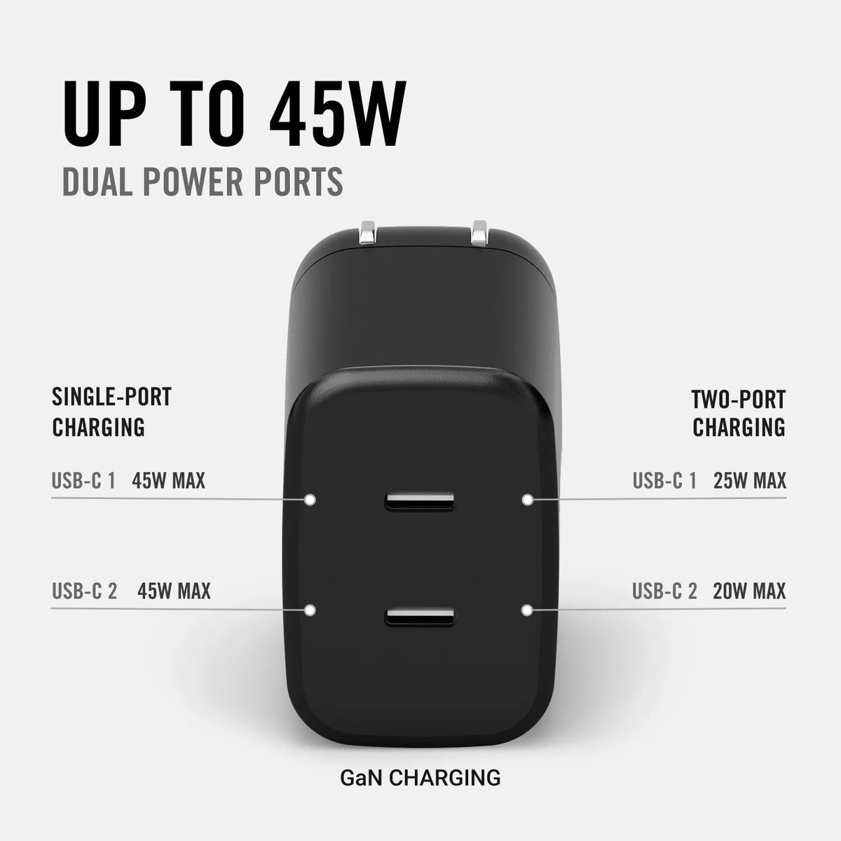 Ridge close-up of dual USB-C ports and matte housing, clear connection benefit
