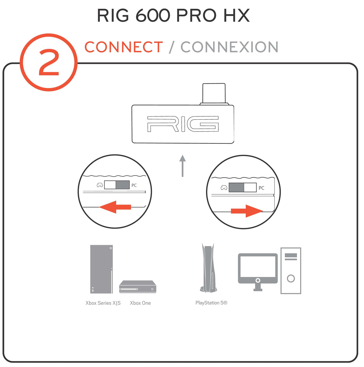 RIG 600 PRO HX Xbox setup with Series X for seamless gameplay.