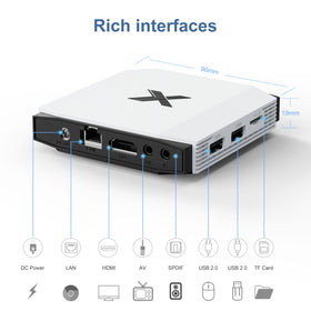 RINGREAT ports closeup with HDMI and USB visible for flexible connections