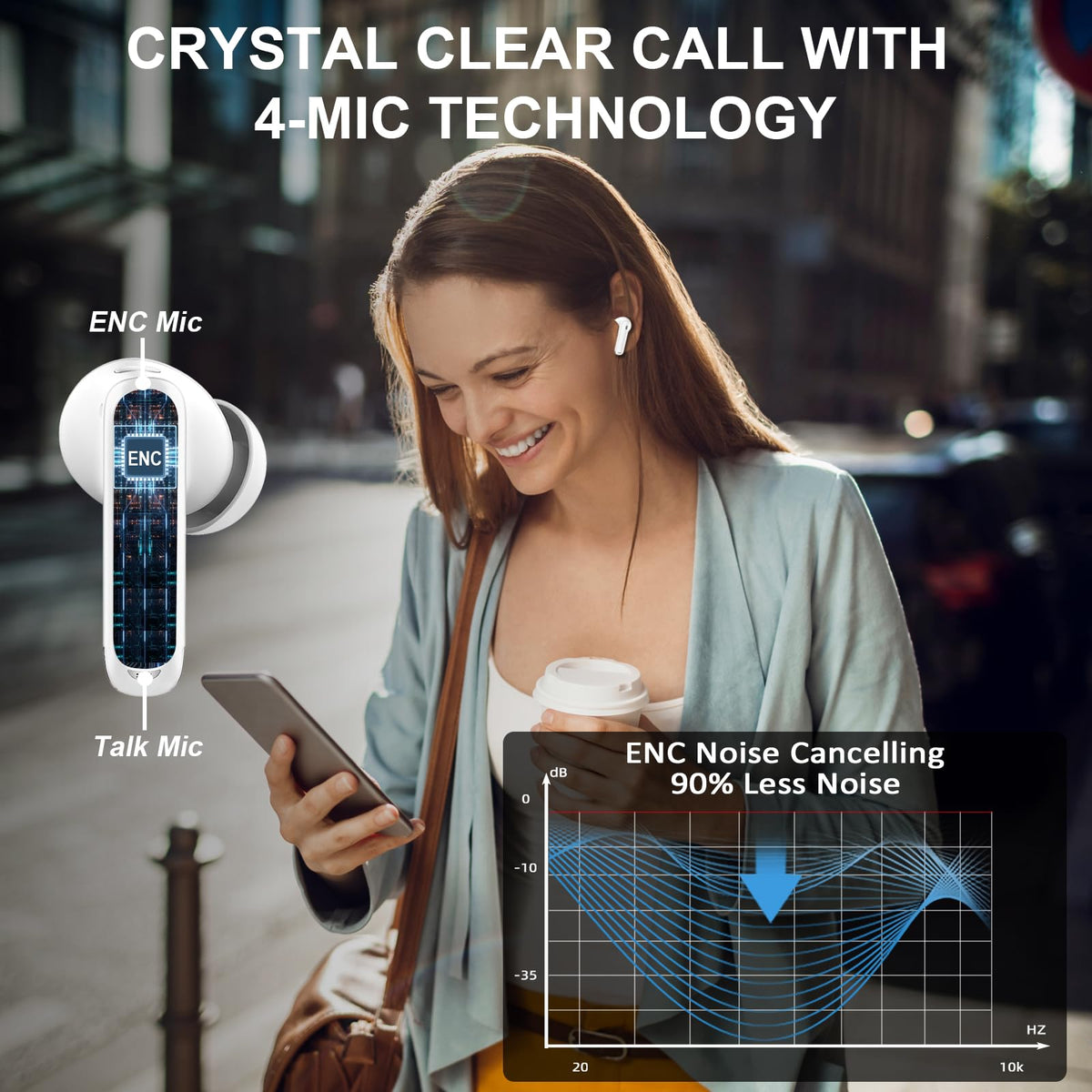 Rinsmola earbuds ENC mic improves call clarity in busy environments