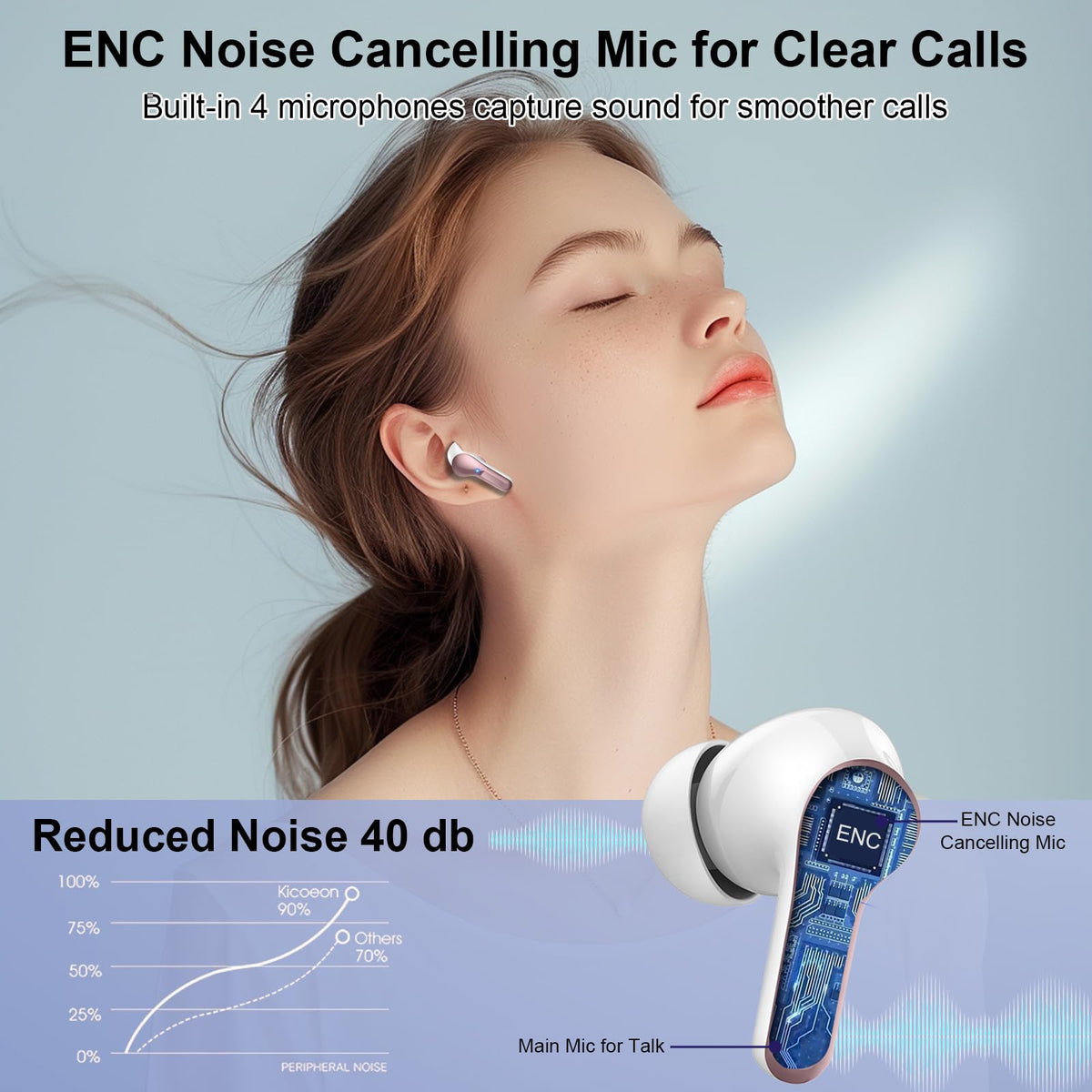 Rinsmola earbuds showing ENC mics for clearer calls in noisy environments