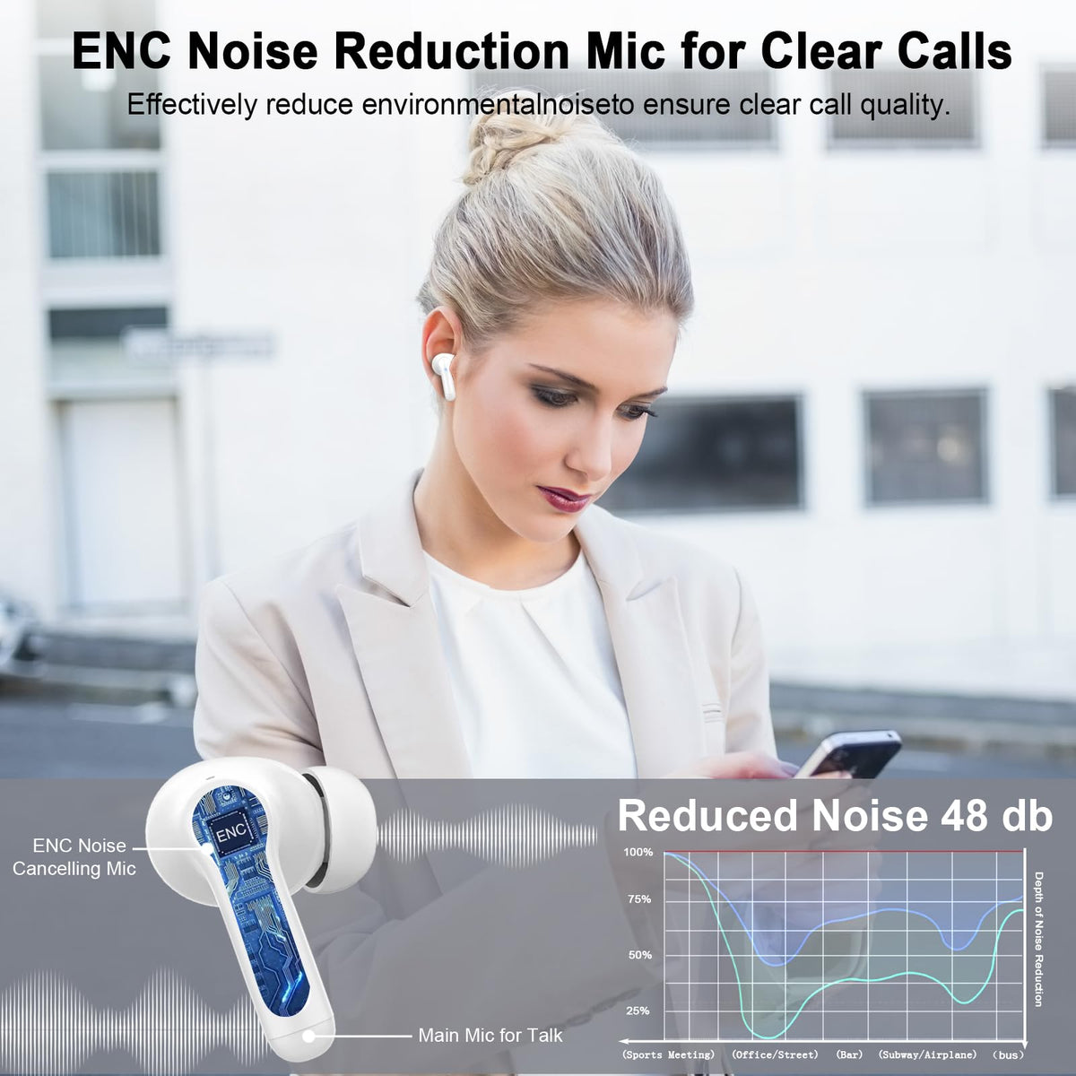 Rinsmola G21Pro ergonomic fit with multiple ear tips for comfort