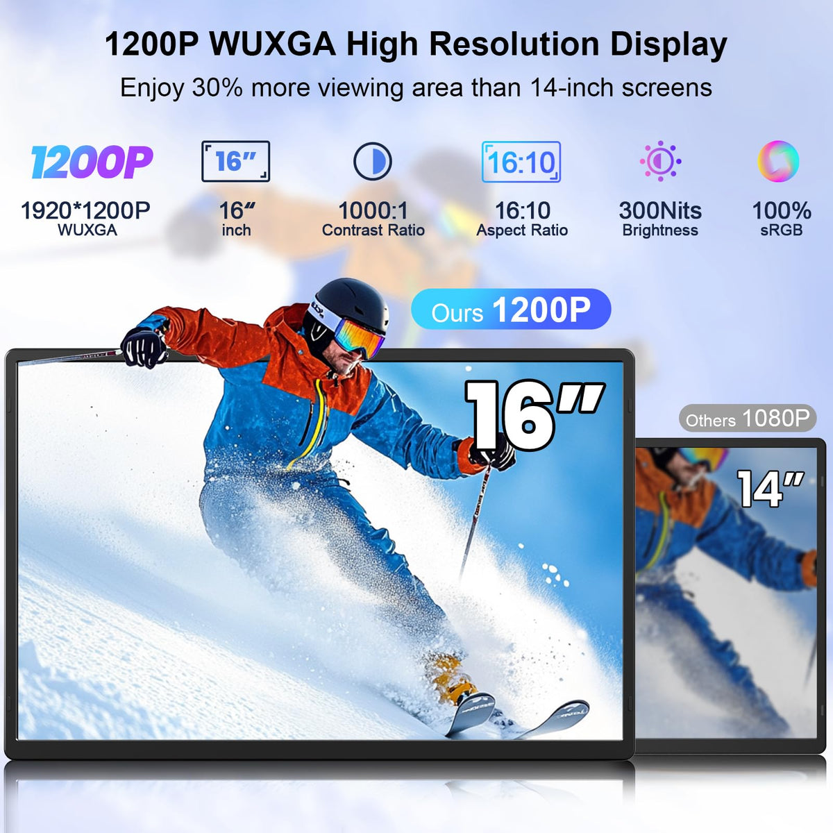 Rizpak 16-inch extender ports for USB-C and HDMI connection versatility