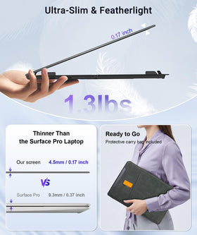 Rizpak laptop screen extender offers plug-and-play setup with USB-C.