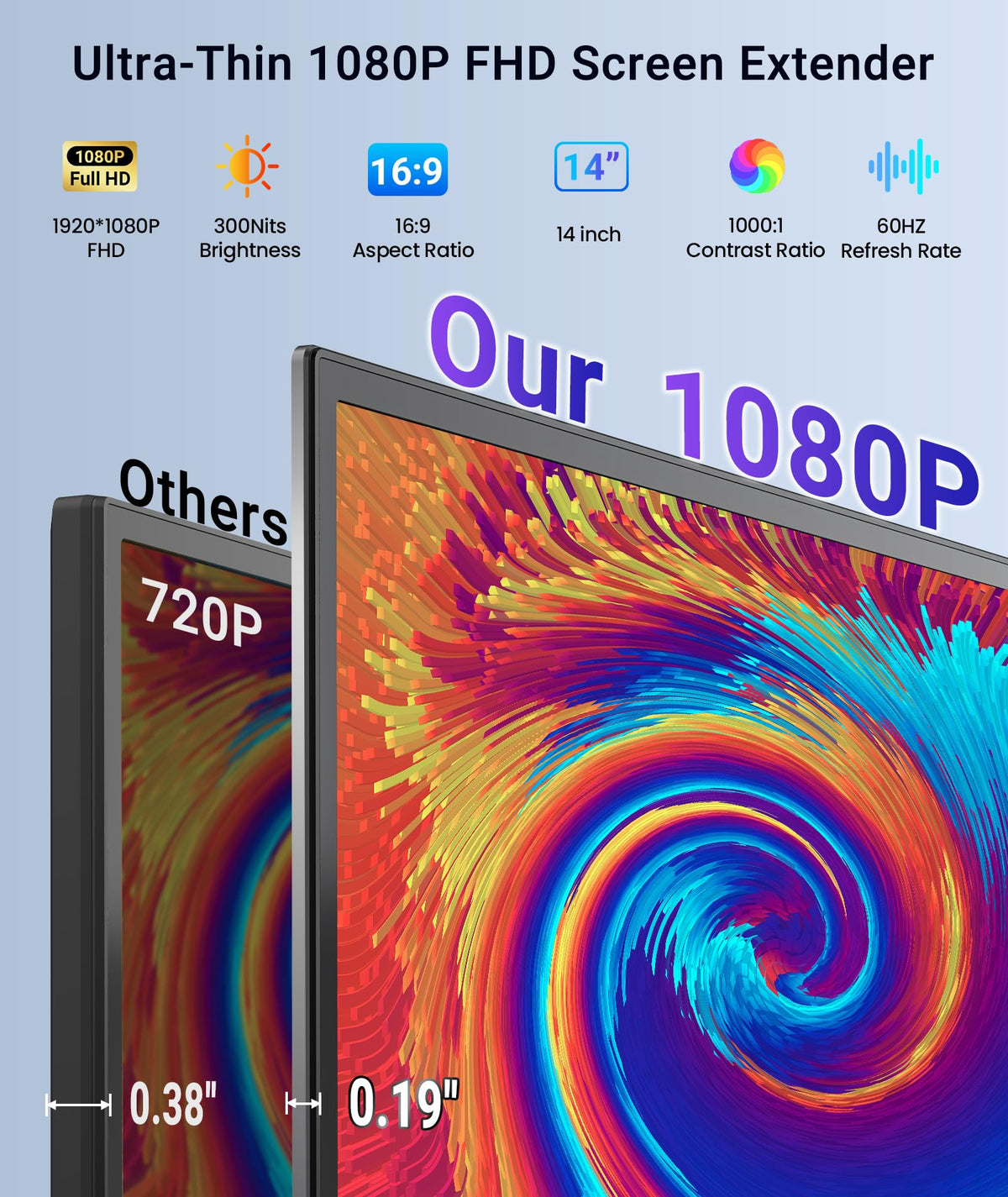 Rizpak 14-inch 1080p IPS display powering a portable setup.