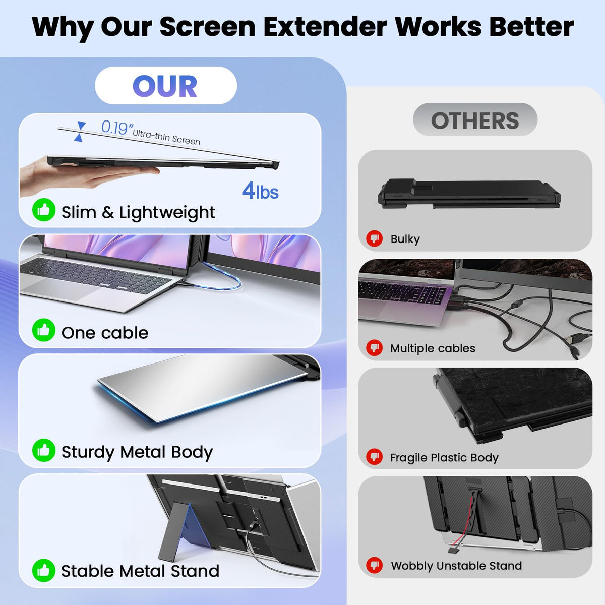 Rizpak ultra-slim profile keeps carry weight low.