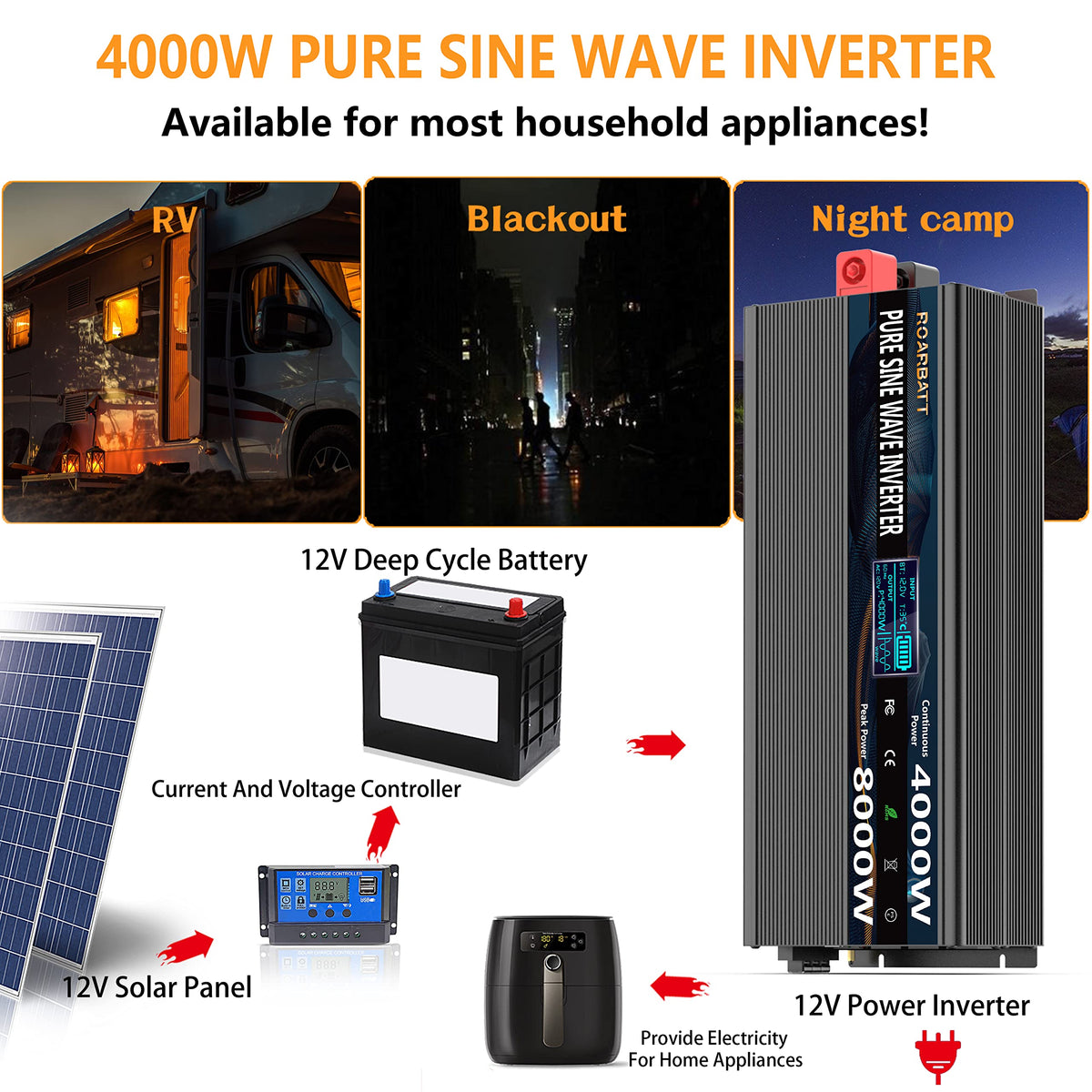 ROARBATT LED display close-up reveals real-time voltage and protection status