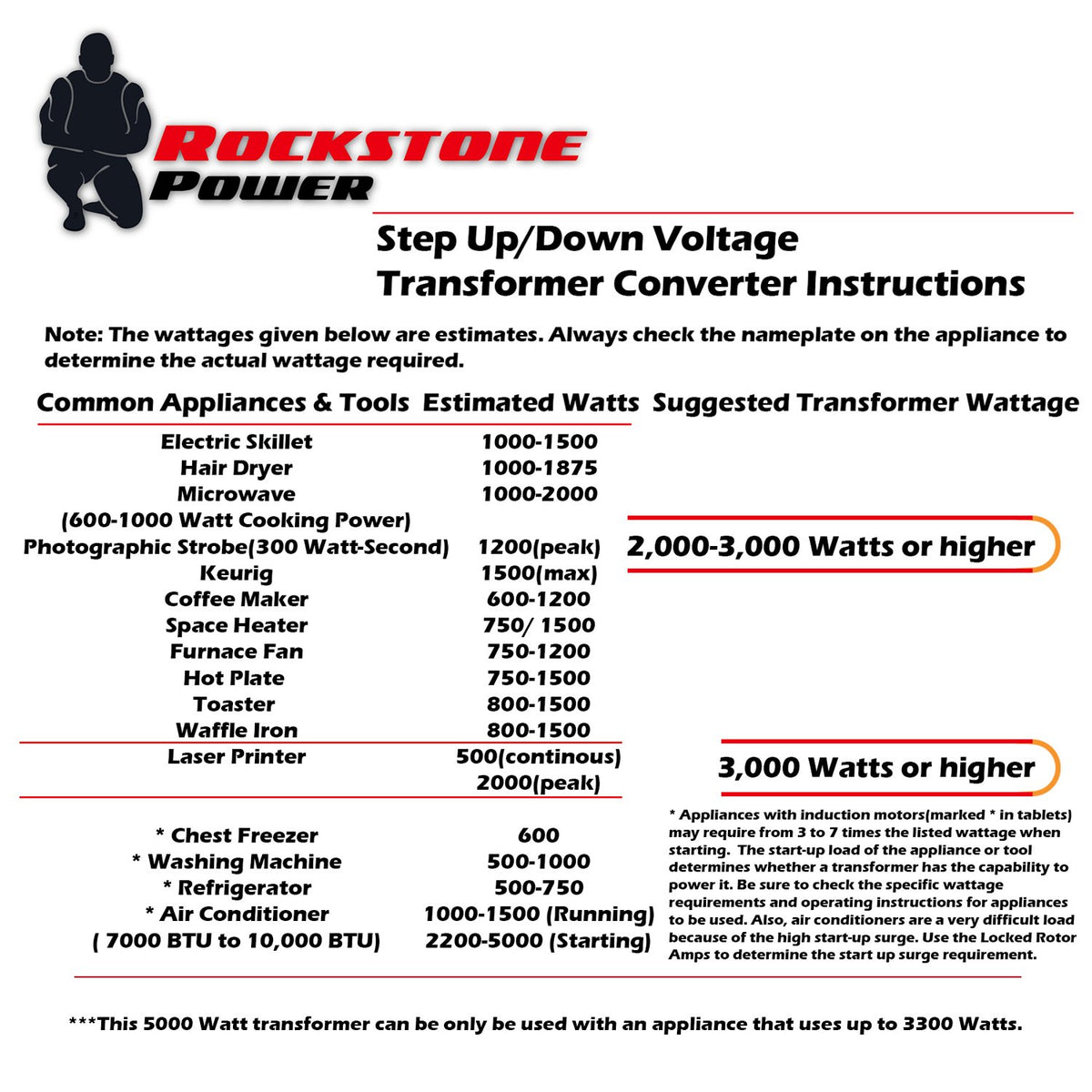 ROCKSTONE POWER 5000W transformer packaging includes fuses and adapters