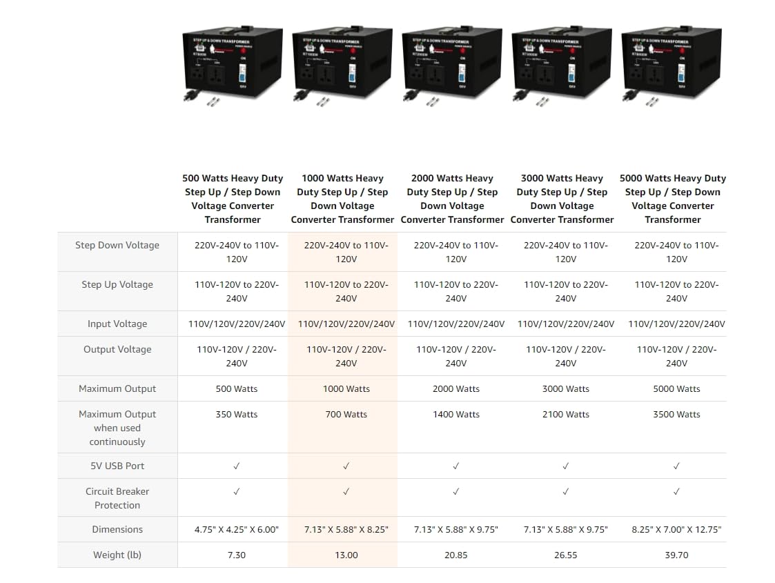 ROCKSTONE POWER 5000W transformer 5V USB port enables convenient device charging
