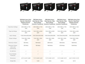 ROCKSTONE POWER 5000W transformer 5V USB port enables convenient device charging