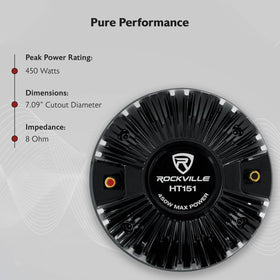 Rockville HT151 max-power badge and design cues for dynamic performances