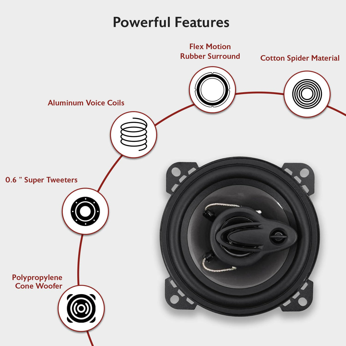 Rockville RV4.3A super tweeter close up adds bright top end sparkle.