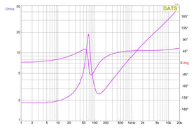 Rockville W65K9D4 mounting depth of 4.17 inches for tight fits
