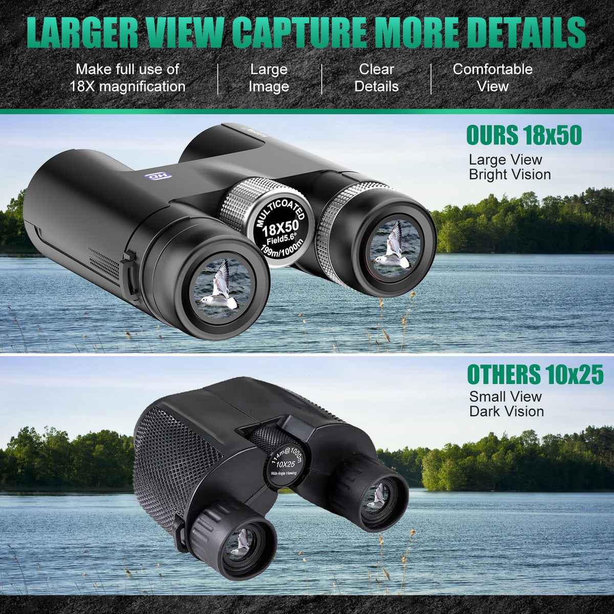 Rodcirant 18x50 binoculars with BaK4 prisms for bright, clear images.