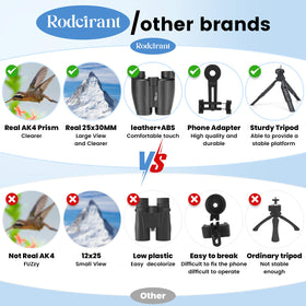 Rodcirant 25x30 binoculars weigh 0.6lb for easy carry during travel