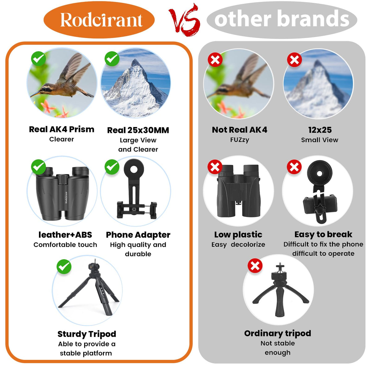 Rodcirant bak4 prism fully multi-coated optics for bright, clear viewing.