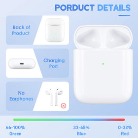 Rodkedc AirPods 2nd Gen case LED indicator shows charge status.