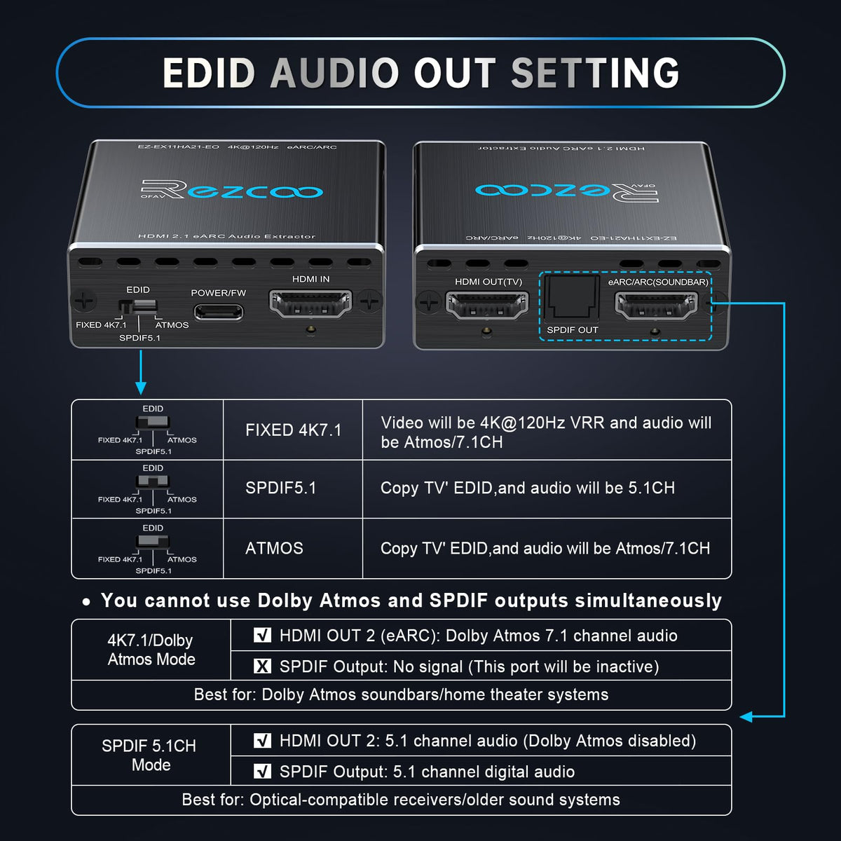 ROFAVEZCO ARC/eARC output with optical out supports soundbar setup.
