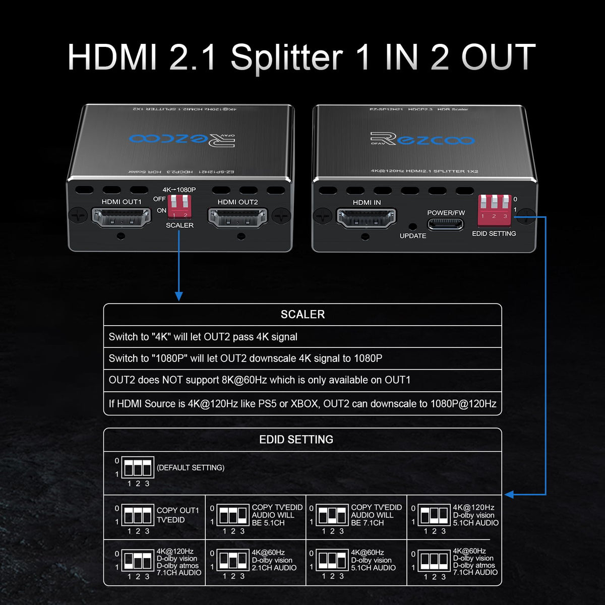ROFAVEZCO power and HDMI cables with Type-C power connection for stable 4K/120Hz performance