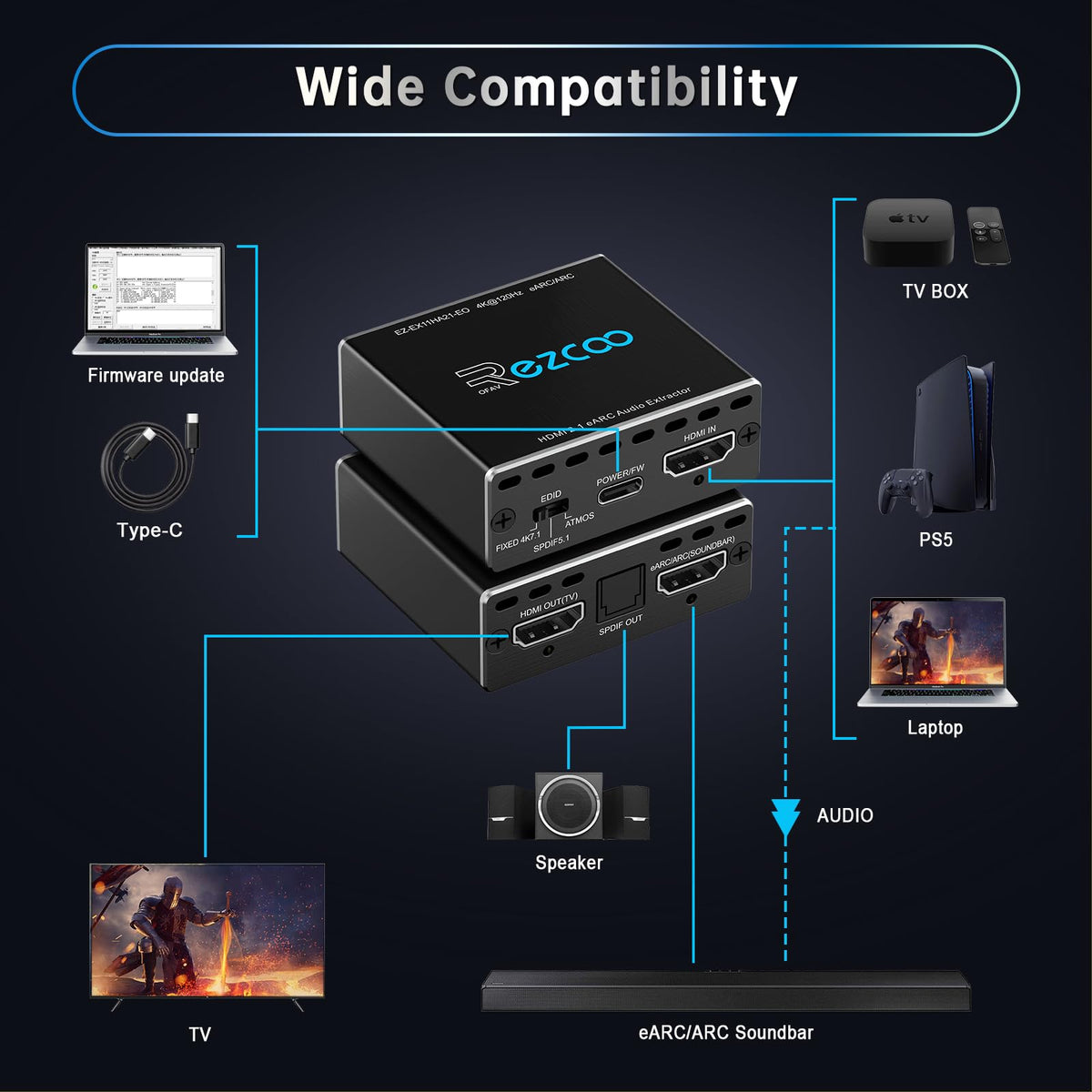 ROFAVEZCO compatibility with PS5, Xbox Series X, and Nvidia Shield.