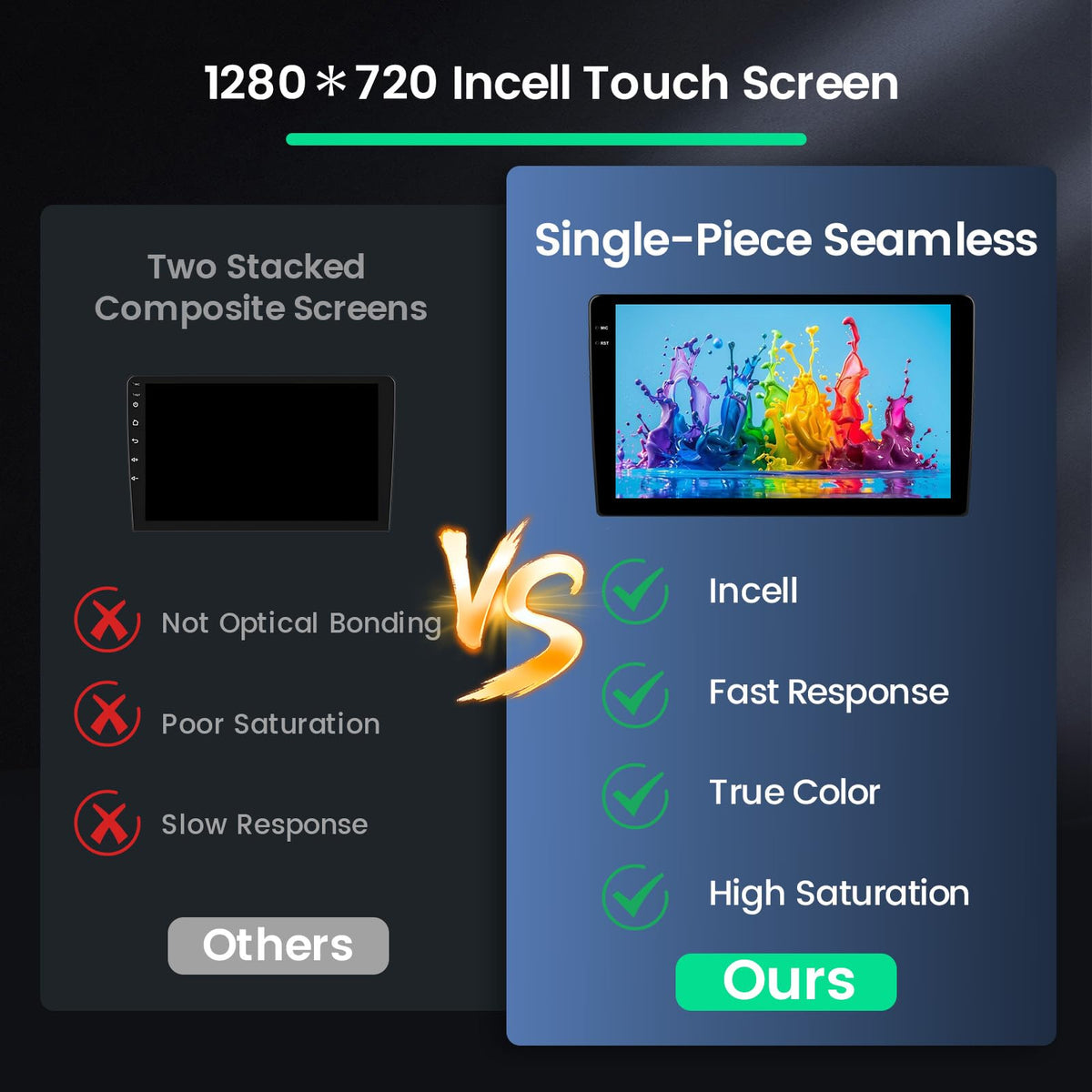 Roinvou 128GB storage and 4GB RAM for smooth apps and offline maps.
