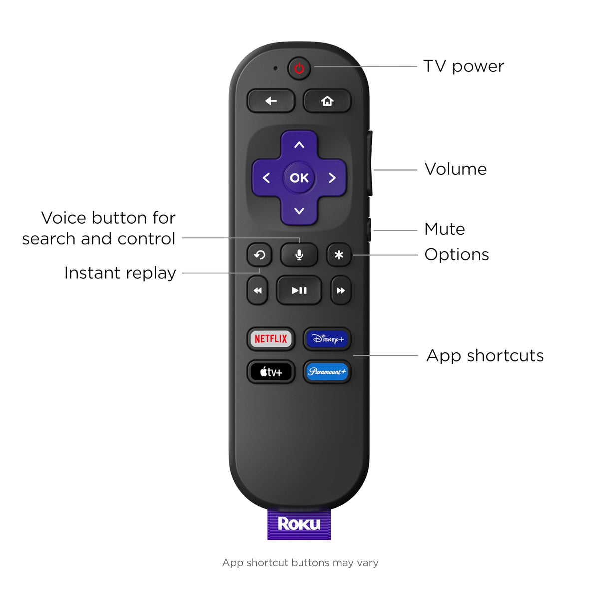 Roku Express 4K+ plugged into TV showing sharp 4K HDR streaming
