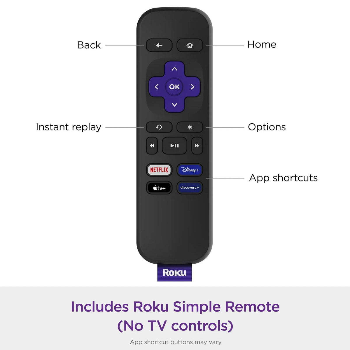 Roku Express plugged into TV HDMI port delivering HD picture with stability