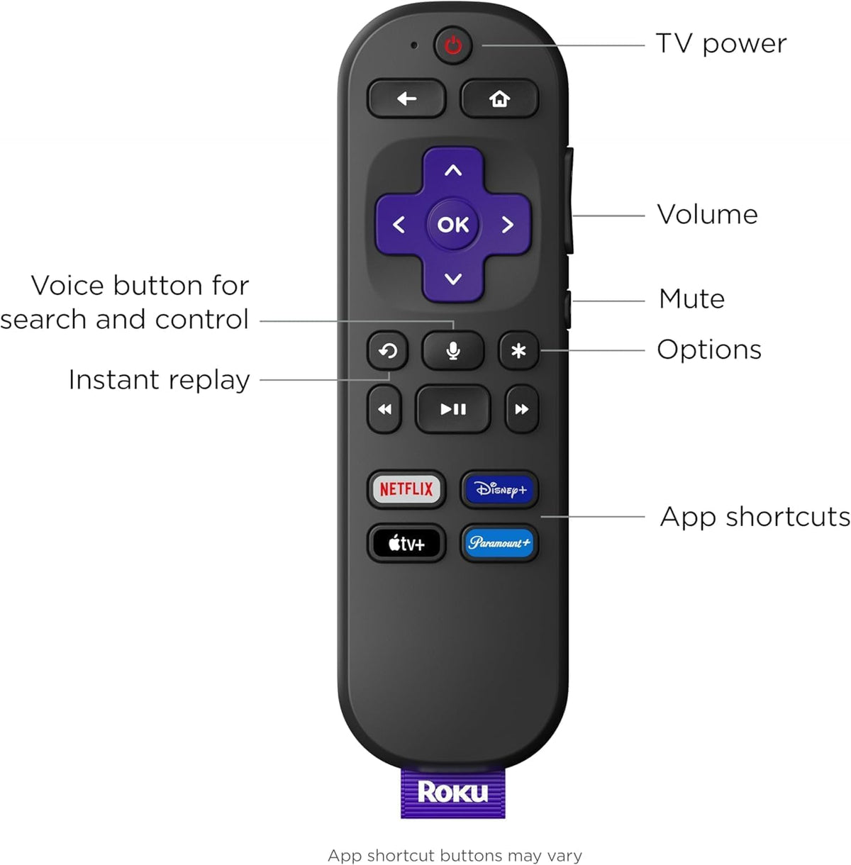 Roku home screen UI on TV displaying apps and fast access to streaming content