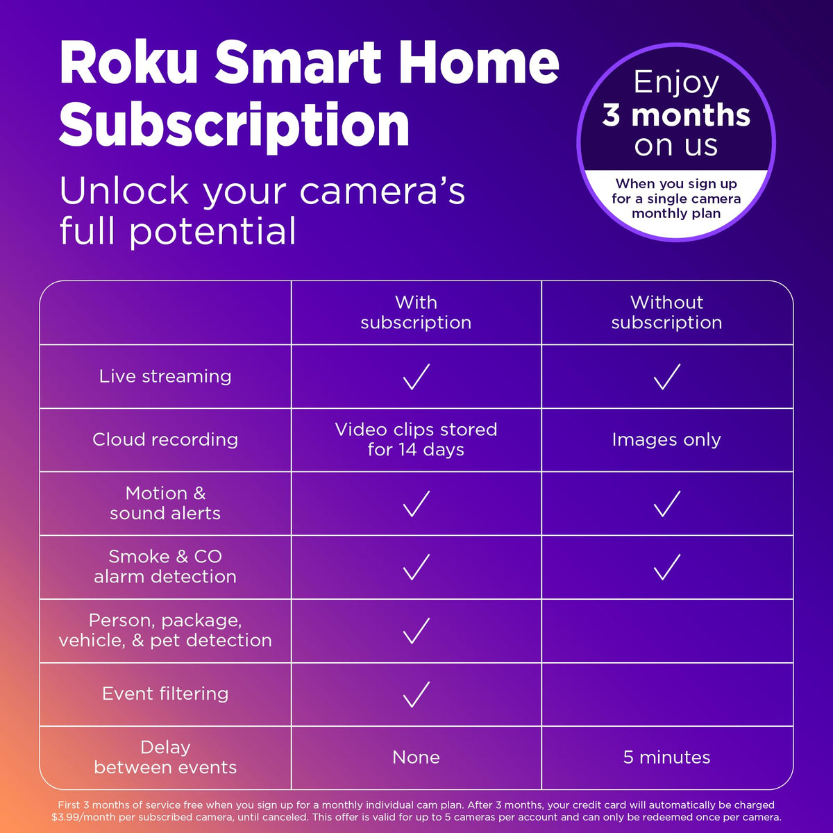 Roku Indoor Camera sound detection helps you notice unusual noises.