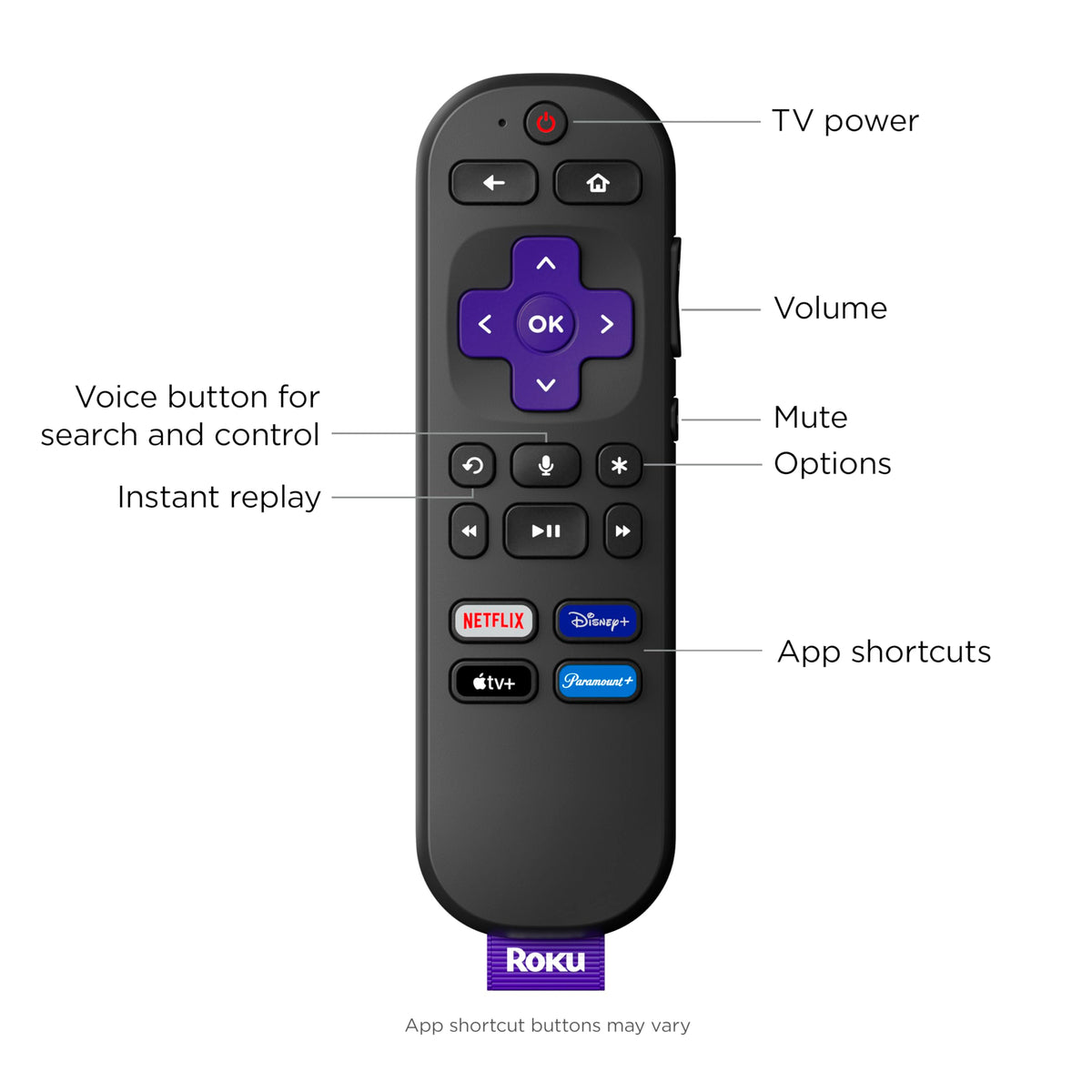 The Roku RCA1R remote with dedicated TV power and volume buttons simplifies control.