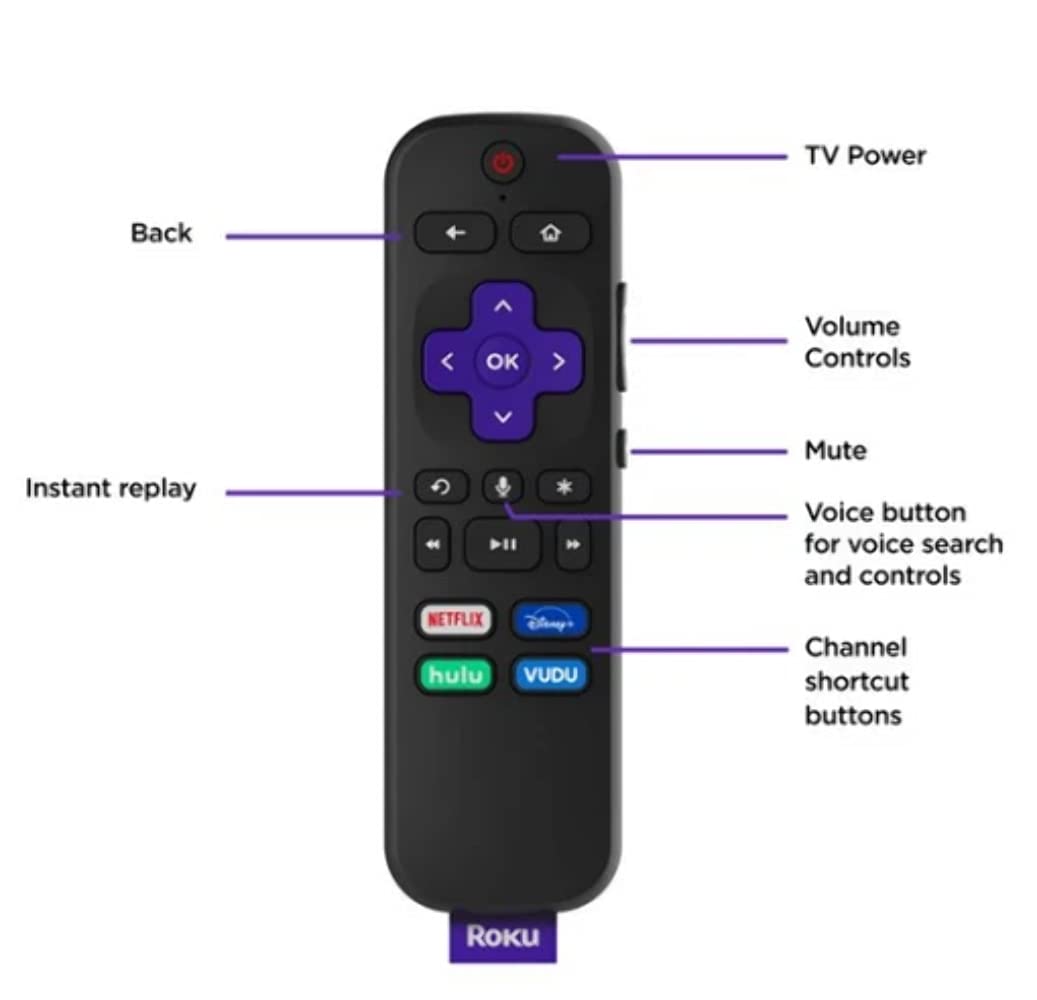 Roku Streaming Stick+ plugged into TV in living room demonstrating strong Wi‑Fi range benefit