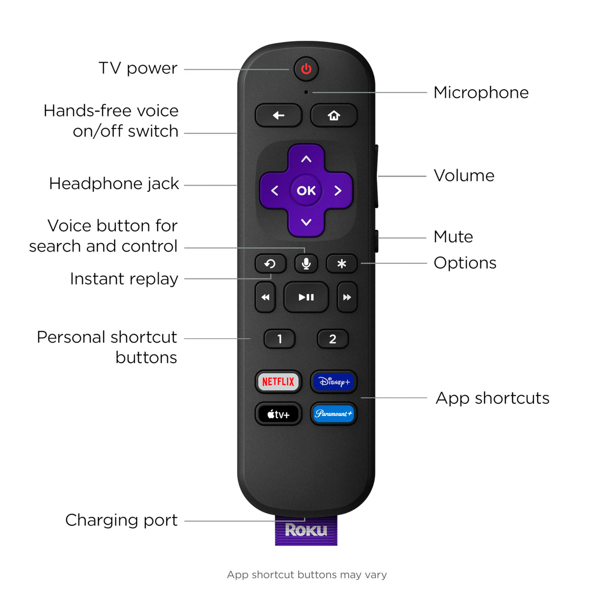 Roku Ultra Ethernet port for reliable wired streaming connection