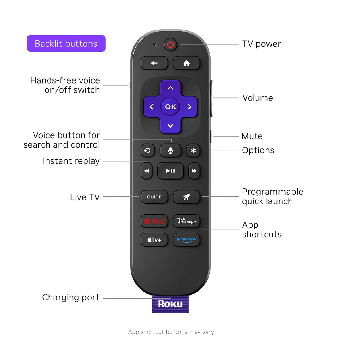 Live TV and apps displayed in a user-friendly interface on Roku Ultra