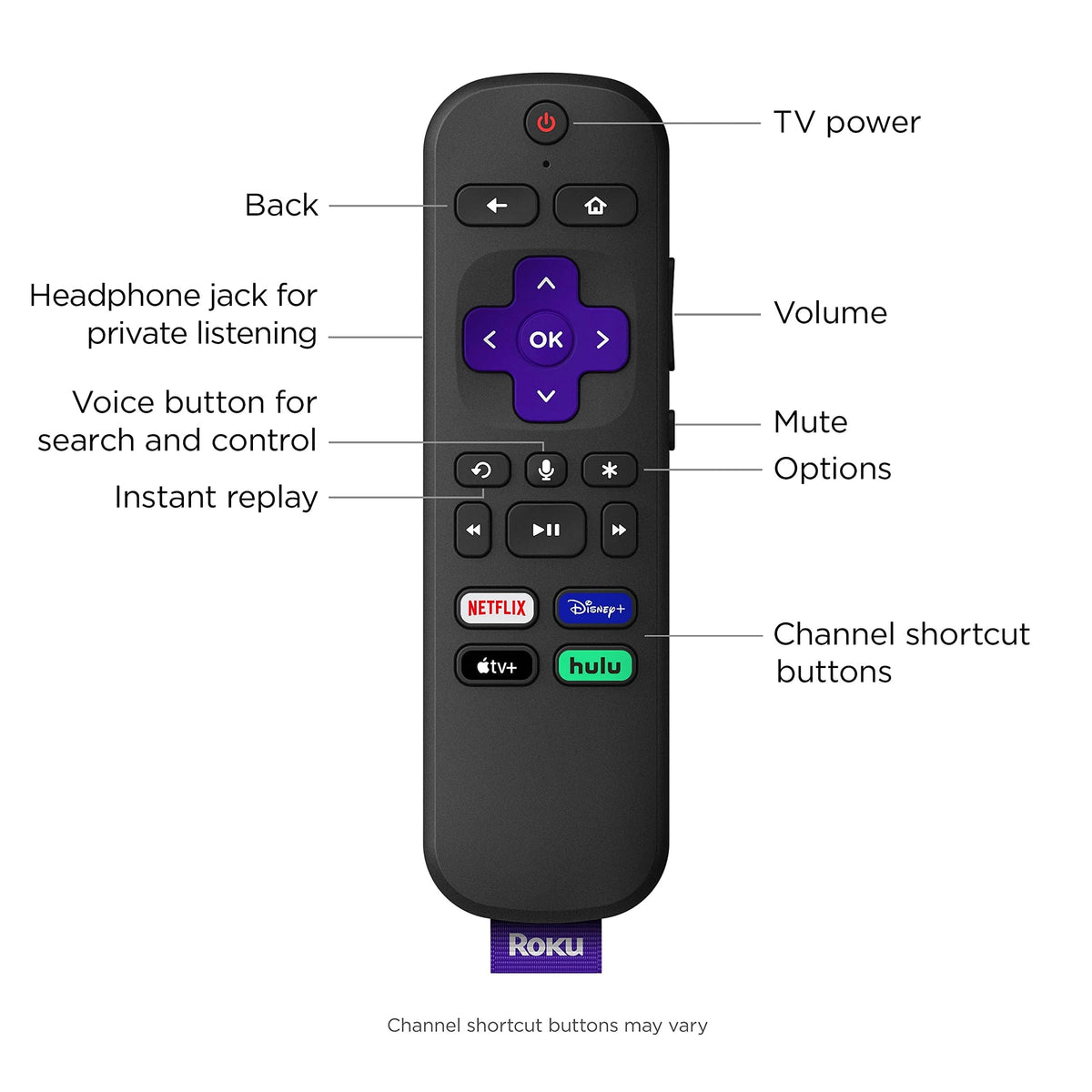 Roku Ultra LT connected via HDMI cable to a TV for simple, ready-to-play setup