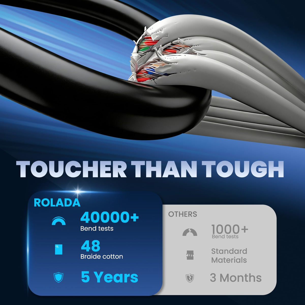 ROLADA 4.0mm round-tip delivers precise connection for compatible laptops.