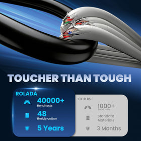 ROLADA 4.0mm round-tip delivers precise connection for compatible laptops.
