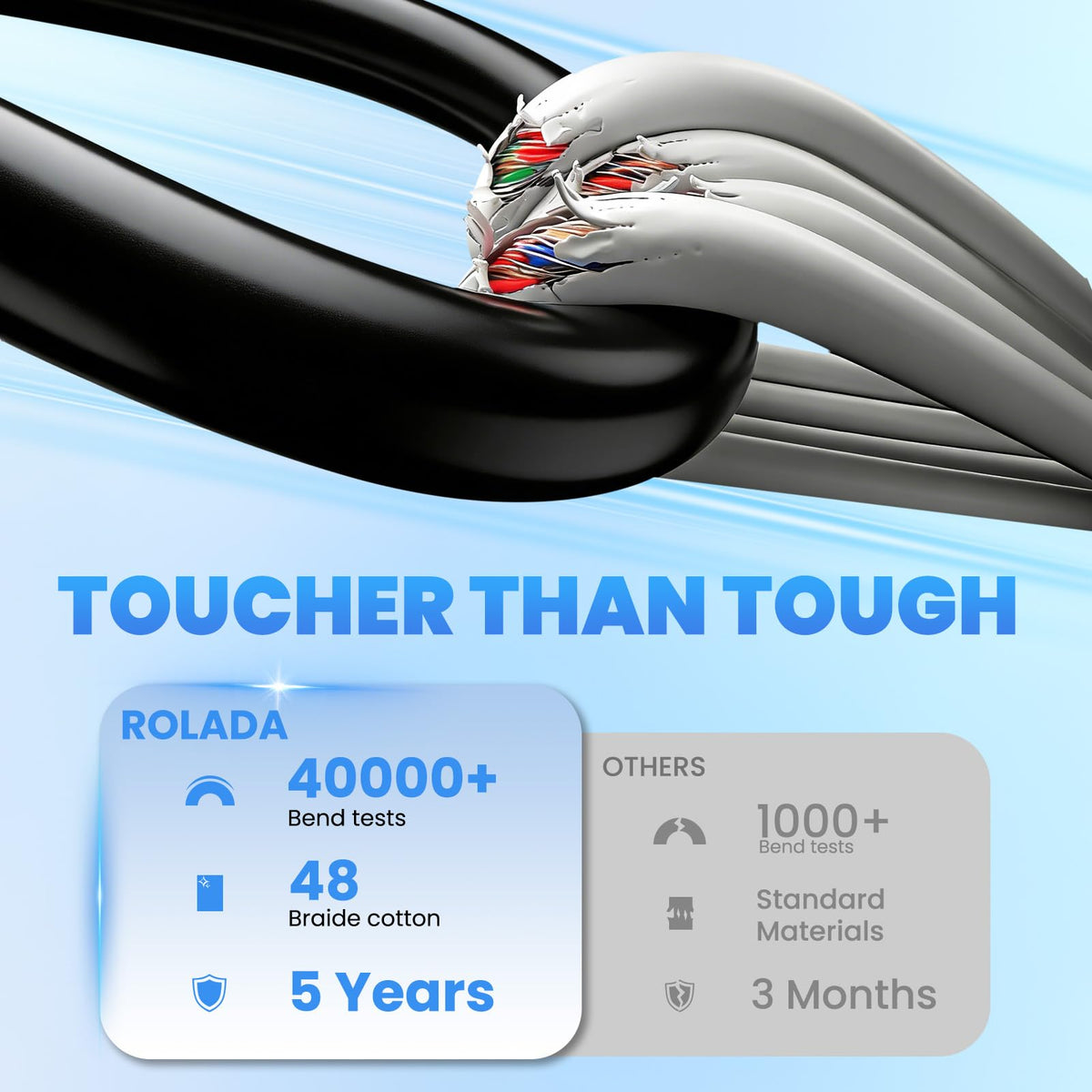 ROLADA travel lifestyle setup with adapter and laptop for on-the-go power convenience