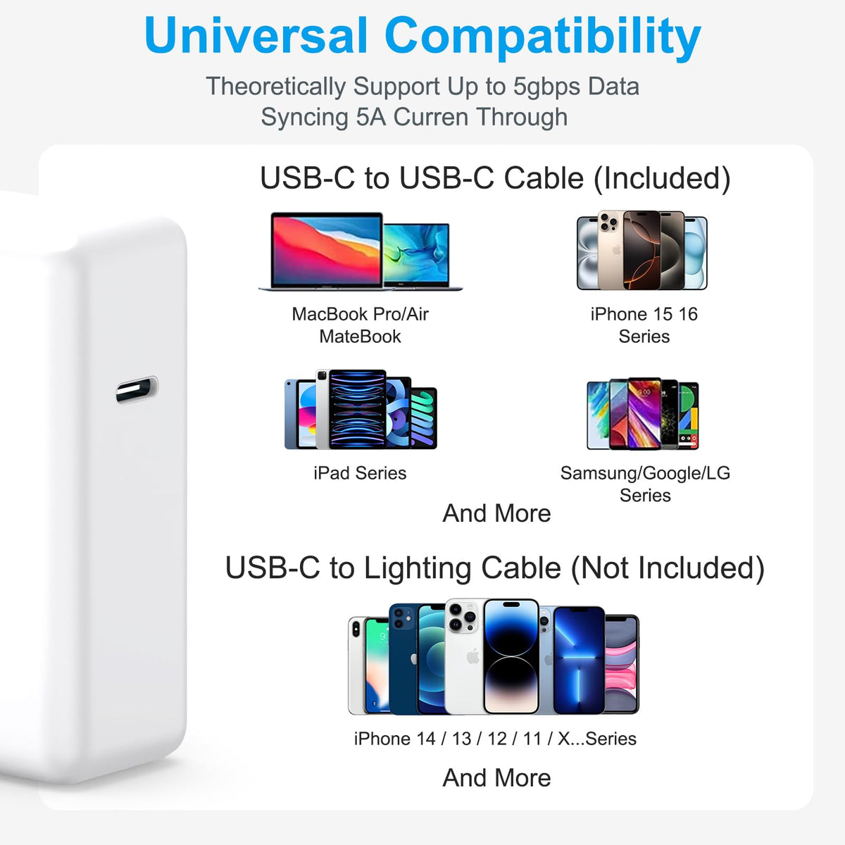ROMITAKE 118W charger foldable plug design for easy packing.