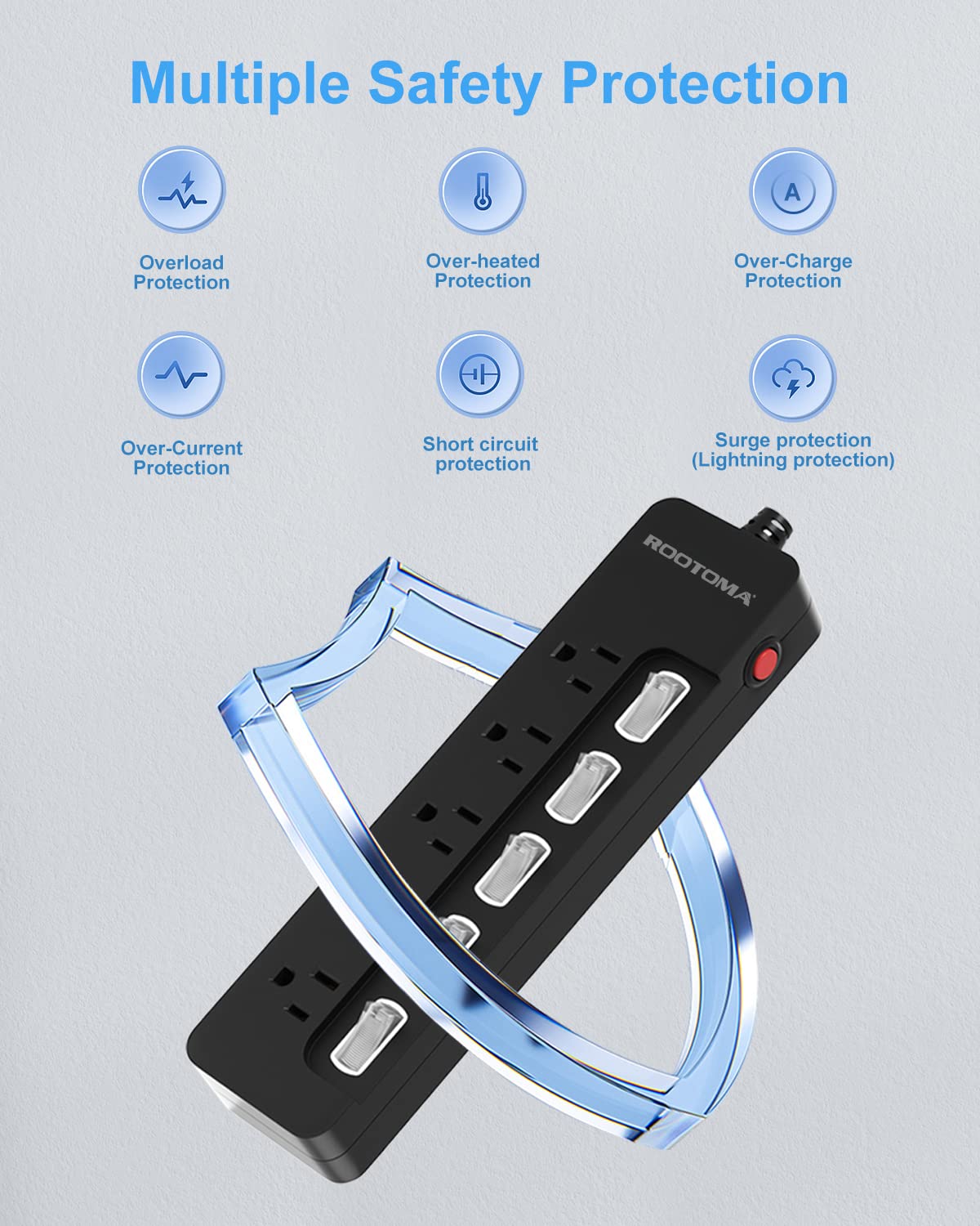ROOTOMA surge-protected cord with 15A breaker protecting electronics
