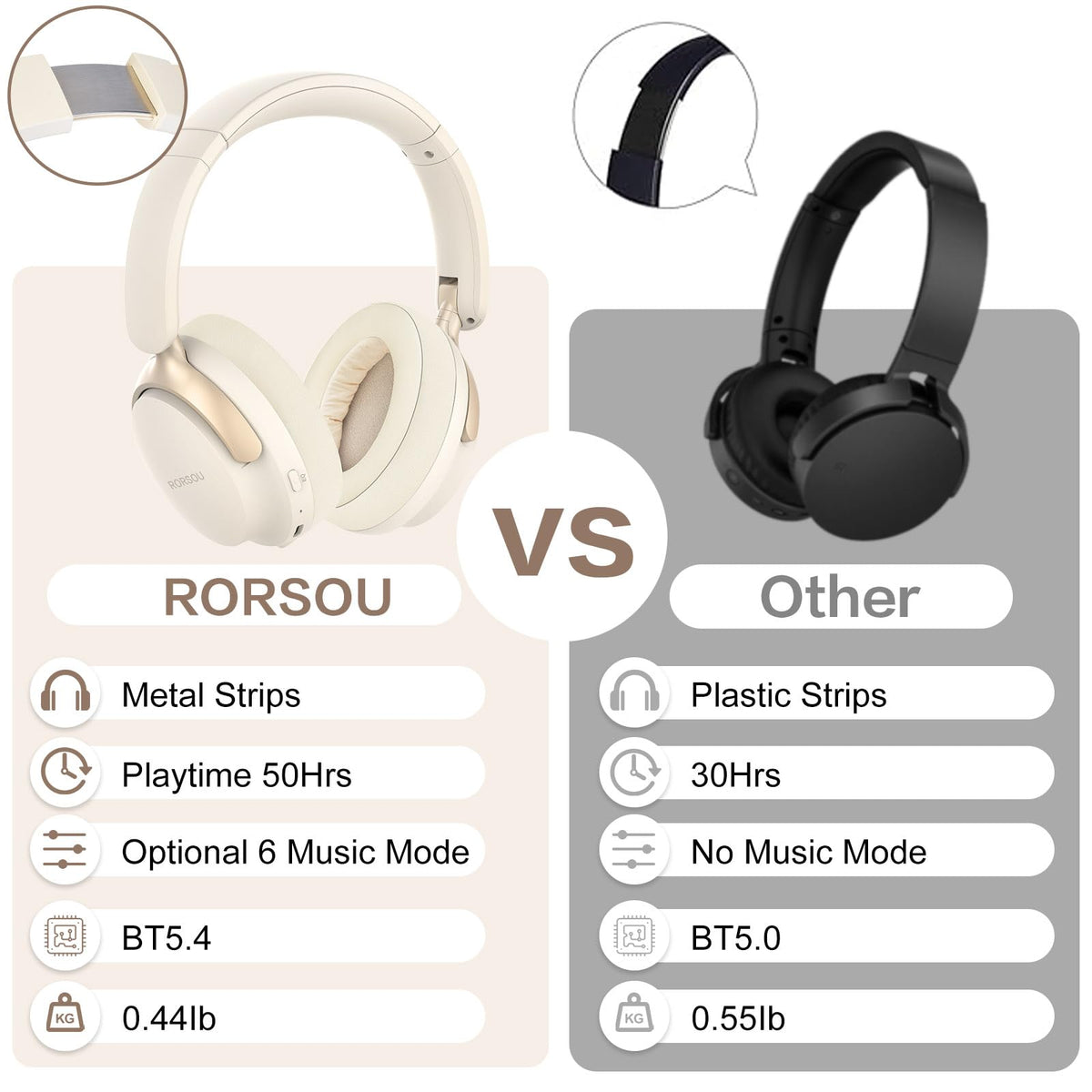 RORSOU B8 battery with up to 50 hours of playback on a single charge