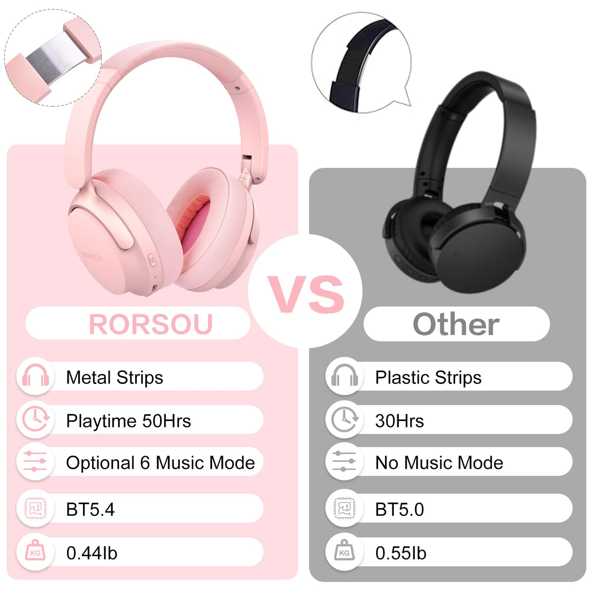 RORSOU B8 controls and EQ button view enabling quick sound mode switching